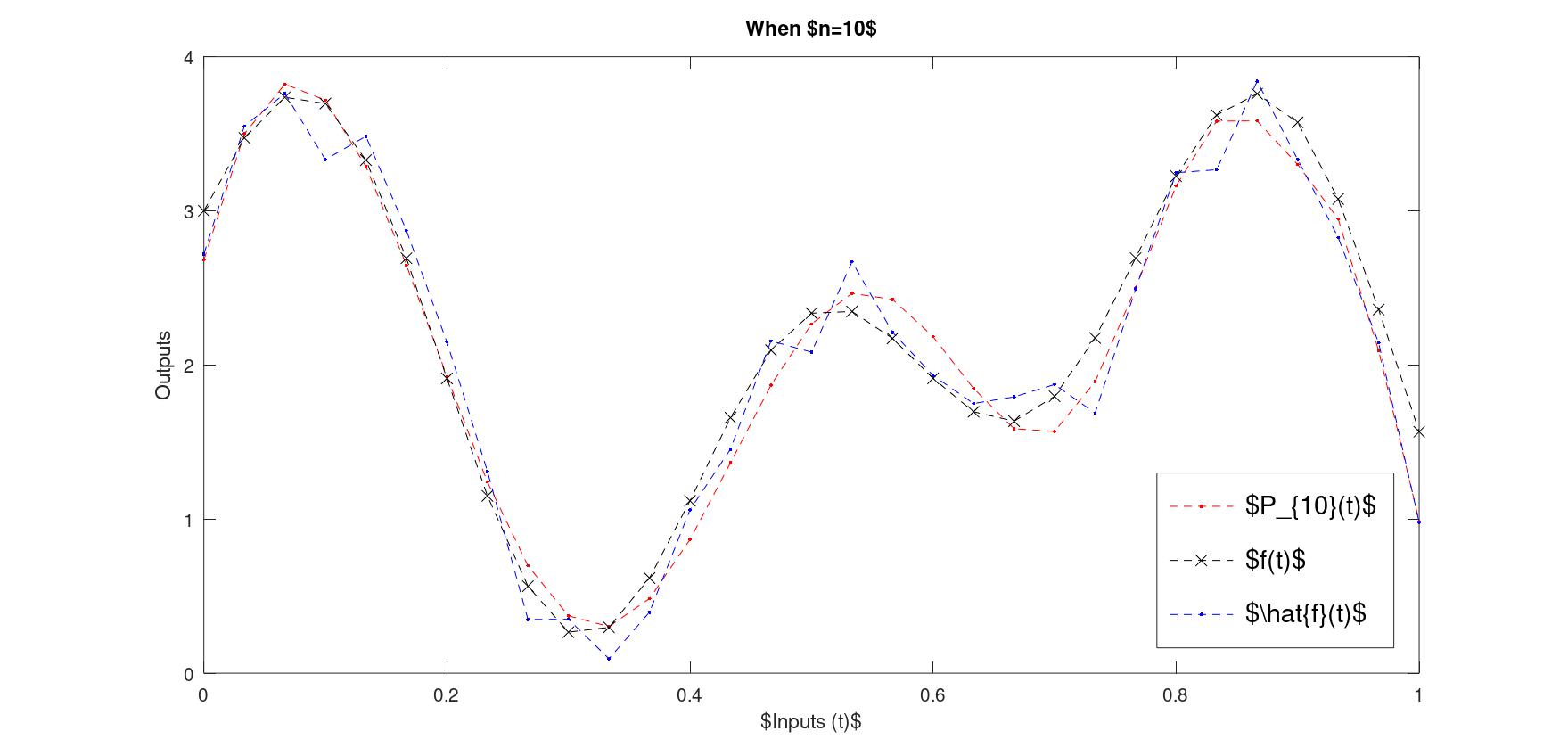 Figure 4: Improved Octave results