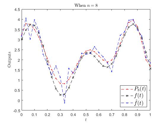 Figure 3: Better fit with n=8